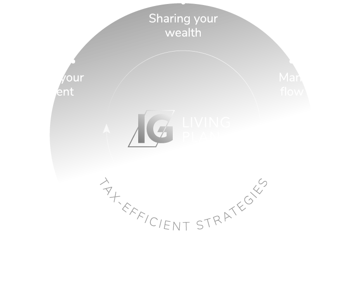 igpwm living plan tax efficient strategies