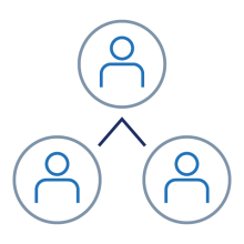 business hierarchy png